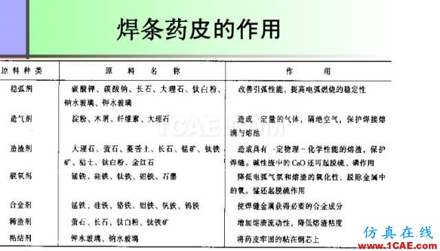 100張PPT，講述大學(xué)四年的焊接工藝知識(shí)，讓你秒變專家機(jī)械設(shè)計(jì)資料圖片17