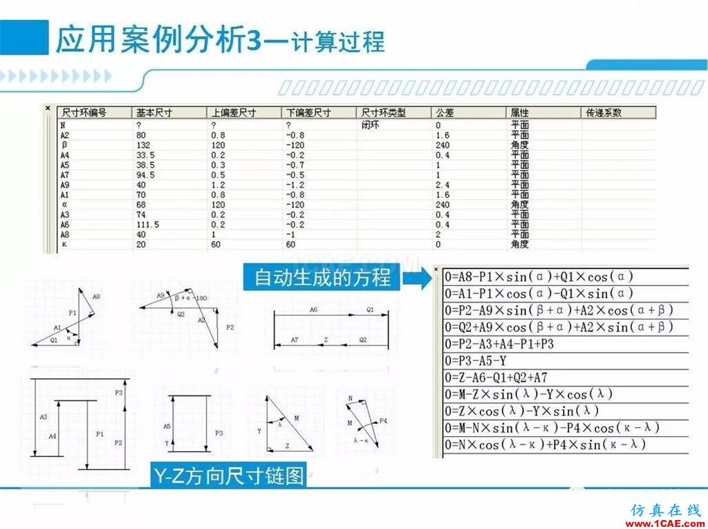 產(chǎn)品 | 尺寸公差問(wèn)題的利器：尺寸鏈計(jì)算及公差分析軟件DCC機(jī)械設(shè)計(jì)案例圖片12