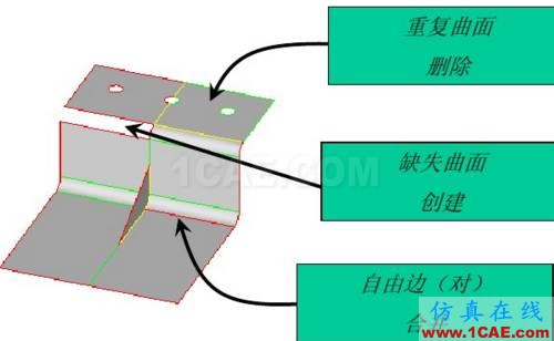 Hypermesh培訓基礎入門<3>hyperworks仿真分析圖片19