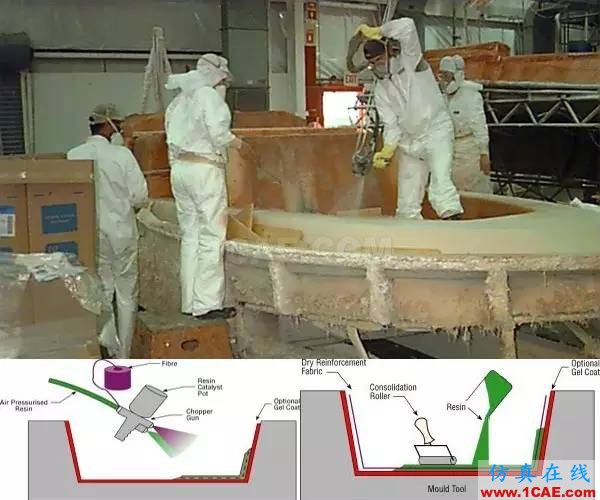 復(fù)合材料工藝簡述機(jī)械設(shè)計(jì)圖片2