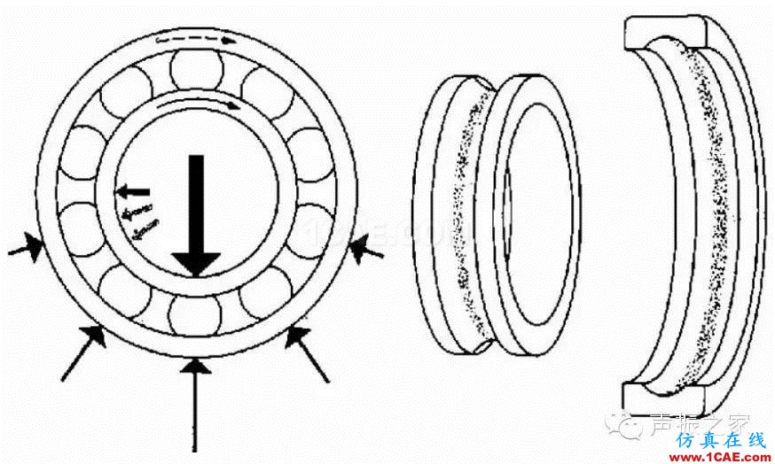 SKF軸承失效分析：失效形式、特征及可能原因機械設計圖例圖片16