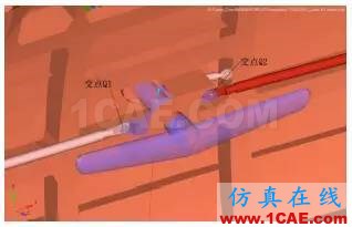 CAE于飛機后貨艙門多體動力學分析中的應用【轉發(fā)】hypermesh培訓教程圖片16