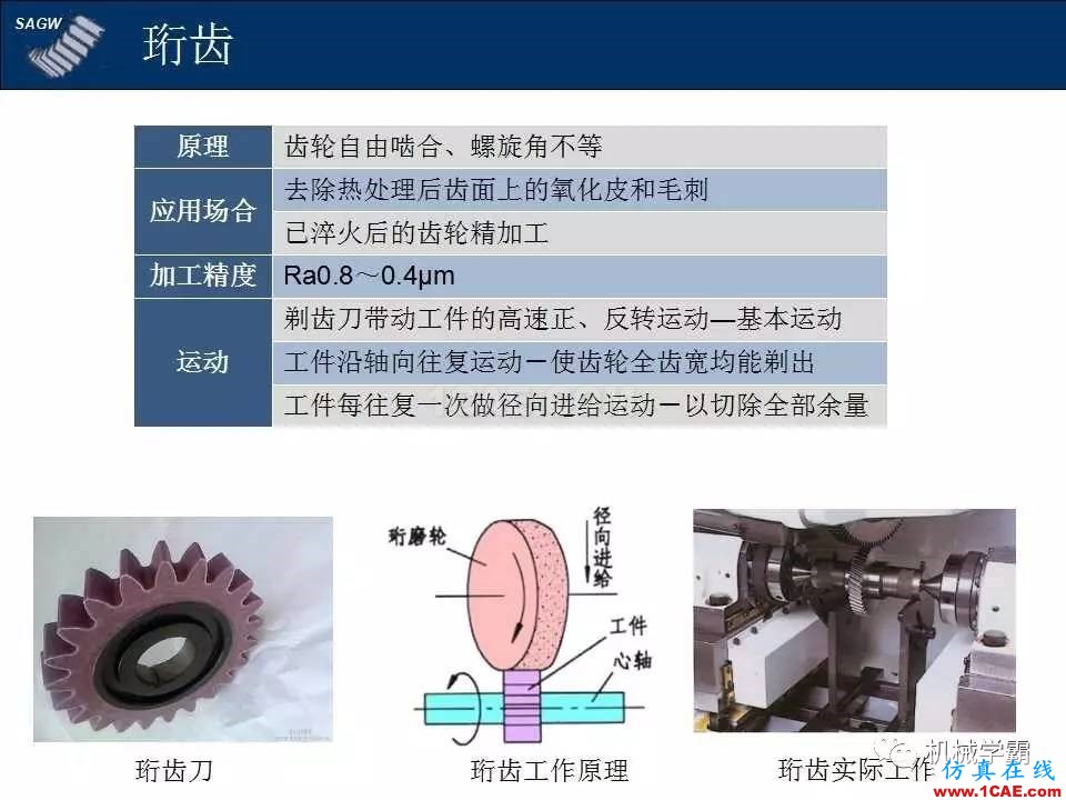 高品質(zhì)齒輪的制造，從設(shè)計(jì)加工到質(zhì)檢測(cè)試全過(guò)程，看著好爽！機(jī)械設(shè)計(jì)圖片6