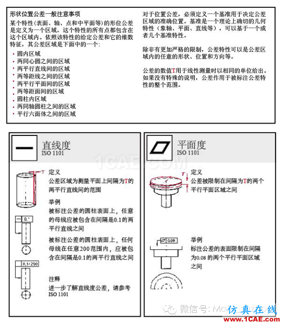 動畫演示| 形位公差標(biāo)注大全，大學(xué)老師居然還偷偷拿去當(dāng)教材了！機(jī)械設(shè)計(jì)圖例圖片15