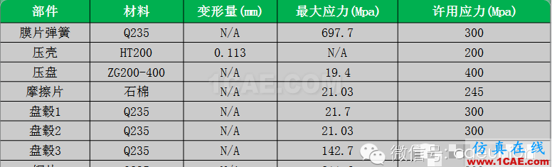 CAE在汽車離合器熱力耦合分析中的解決方案hypermesh學習資料圖片3