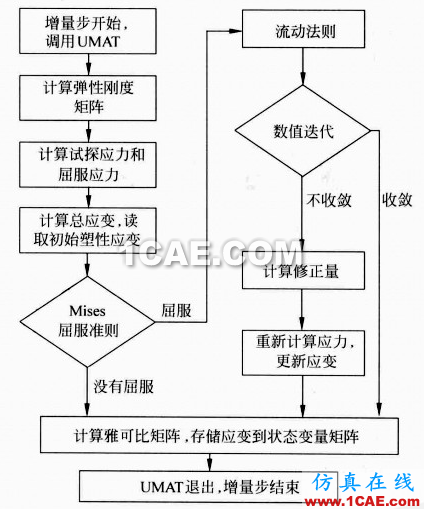 [轉載]Abaqus特色功能大全