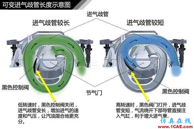 史上最全超高清汽車機械構造精美圖解，你絕對未曾見過！機械設計培訓圖片110