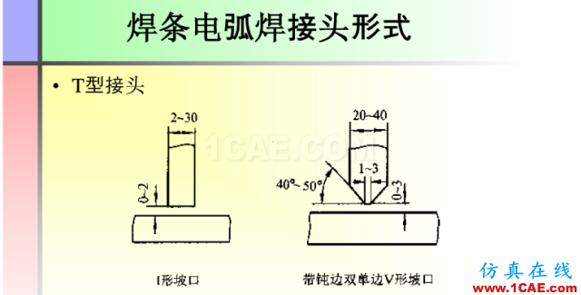 100張PPT，講述大學(xué)四年的焊接工藝知識(shí)，讓你秒變專家機(jī)械設(shè)計(jì)圖例圖片78