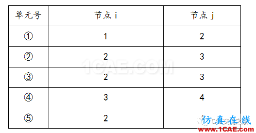 Matlab有限元計算MatLab分析案例圖片2