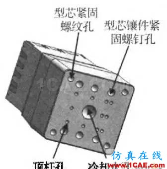 一種具有復(fù)雜型芯頭部結(jié)構(gòu)的注塑模具設(shè)計moldflow分析圖片10