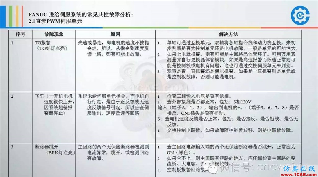 FANUC進給伺服故障分析PPTug模具設(shè)計技術(shù)圖片9