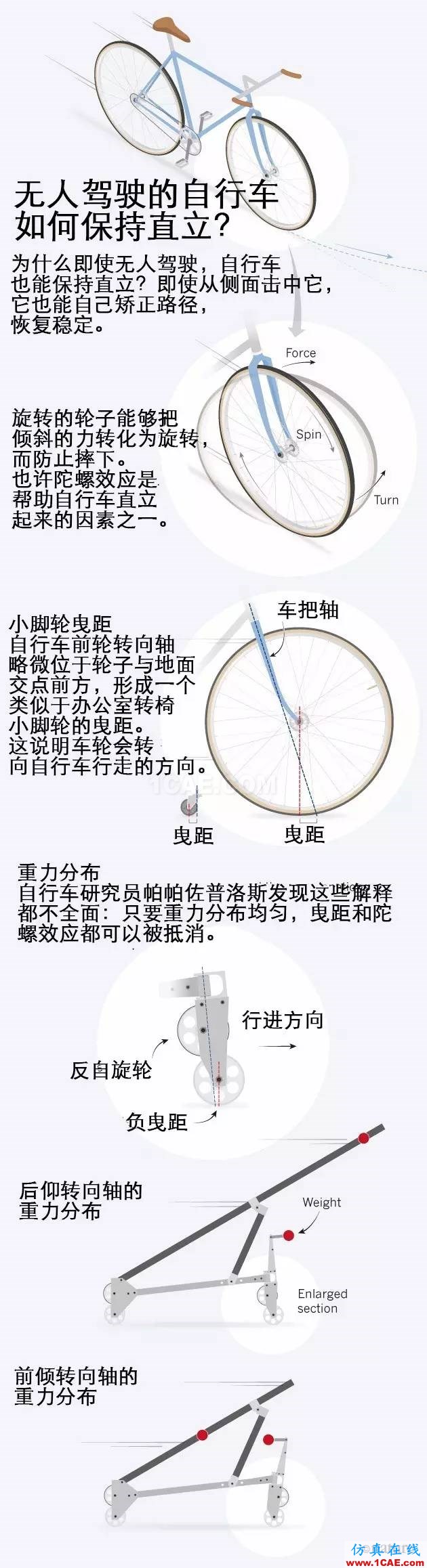 【技術】為什么自行車不會倒？這個數(shù)學問題在自行車誕生的兩百年后才告解決機械設計技術圖片2