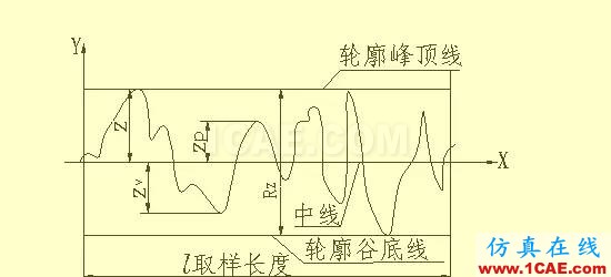 機(jī)械人不可缺少的四大類(lèi)基礎(chǔ)資料，建議永久收藏【轉(zhuǎn)發(fā)】Catia技術(shù)圖片11