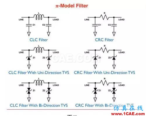 便攜式產(chǎn)品電磁干擾濾波解決方案CST電磁培訓(xùn)教程圖片2