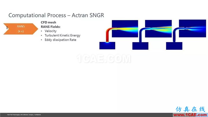 【技術(shù)貼】Actran SNGR-快速氣動(dòng)聲學(xué)計(jì)算模塊介紹Actran分析案例圖片31