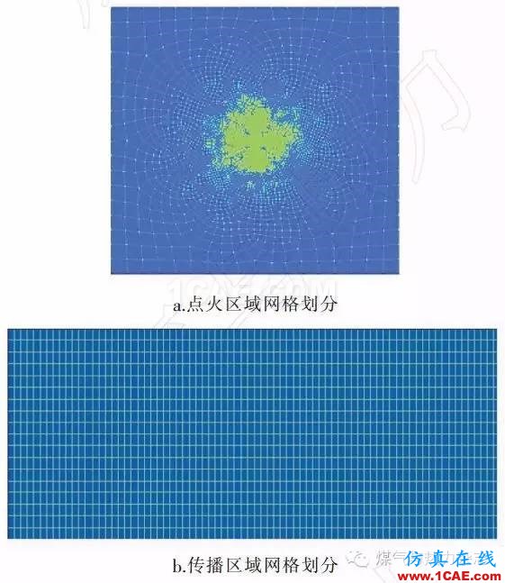 基于FLUENT的天然氣燃燒爆炸數(shù)值模擬與實驗fluent結(jié)果圖片3