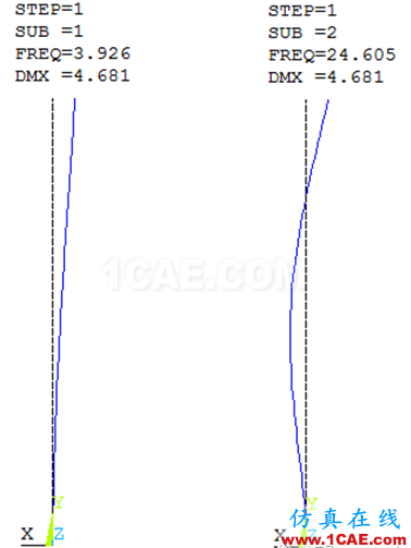 感知結(jié)構(gòu)概念-連續(xù)梁的振型及其固有頻率-ANSYS模態(tài)分析ansys結(jié)果圖片13