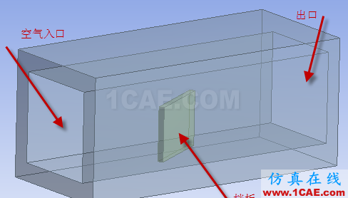 在 ANSYS Workbench中如何進(jìn)行單向流固耦合計(jì)算fluent培訓(xùn)課程圖片5