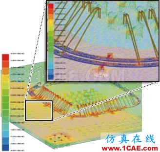 ANSYS SIwave應(yīng)用介紹ADS電磁仿真分析圖片14