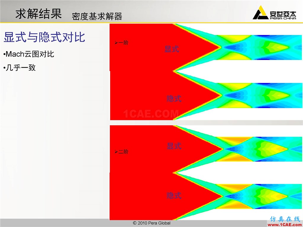 高級(jí)應(yīng)用分享 | Fluent二維激波撲捉fluent圖片15