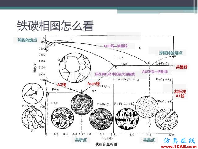 熱處理基礎知識，寫的太好了機械設計案例圖片9