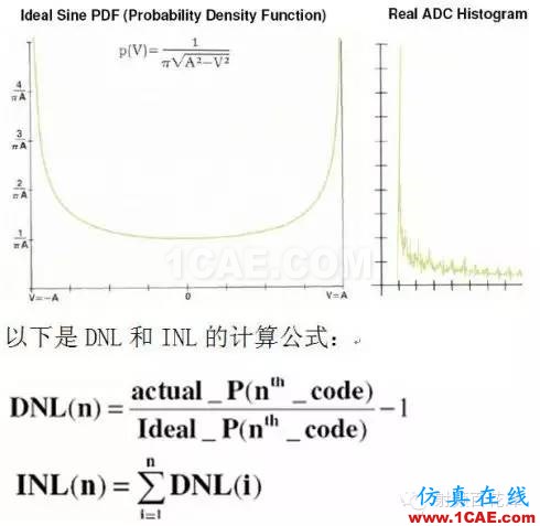 高速AD/DAC的測(cè)量及設(shè)計(jì)問題解答HFSS分析案例圖片3