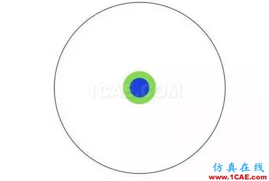 本科、碩士和博士到底有什么區(qū)別？ansys分析案例圖片5