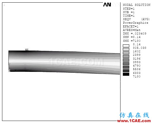 ANSYS輸出黑白云圖的辦法ansys結(jié)構(gòu)分析圖片3