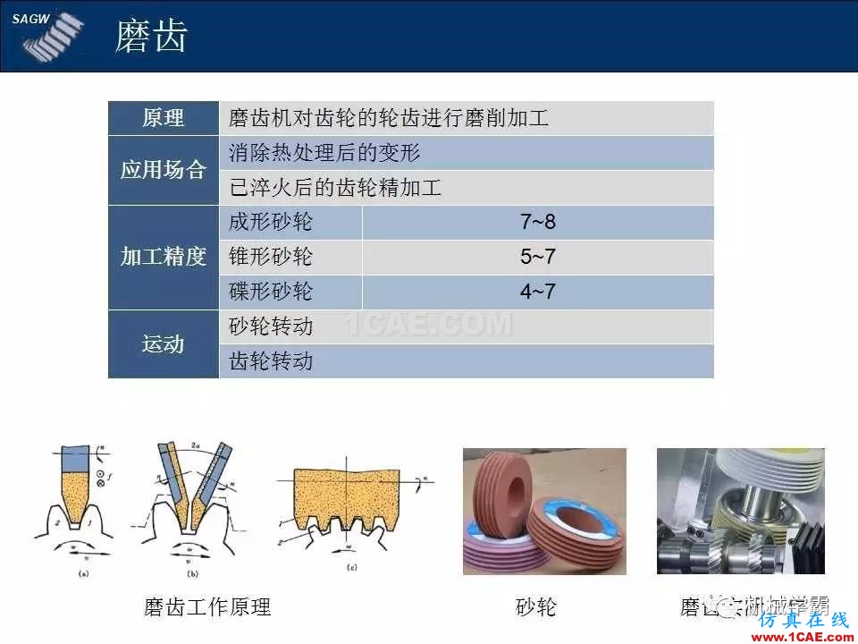 高品質(zhì)齒輪的制造，從設(shè)計(jì)加工到質(zhì)檢測(cè)試全過(guò)程，看著好爽！機(jī)械設(shè)計(jì)圖片7