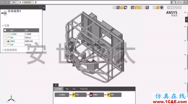 Ansys AIM 真中文平臺介紹ansys培訓(xùn)課程圖片2