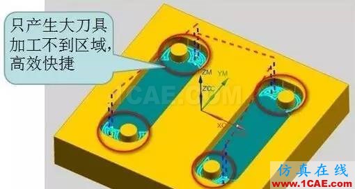 UG10.0面銑也可以自動(dòng)清角ug培訓(xùn)課程圖片7