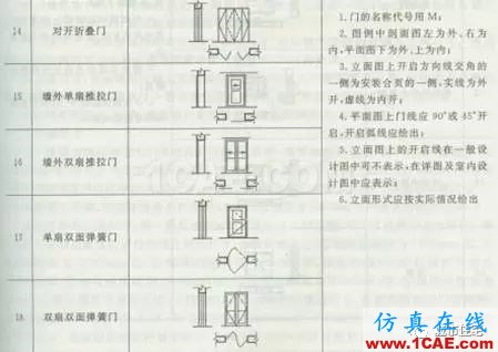 施工圖中常用符號及圖例，值得收藏！AutoCAD分析案例圖片24