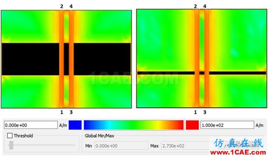 不管是高速電路還是射頻電路,當(dāng)微帶線跨分割時,信號將會引起什么樣的問題呢？【轉(zhuǎn)發(fā)】HFSS仿真分析圖片9