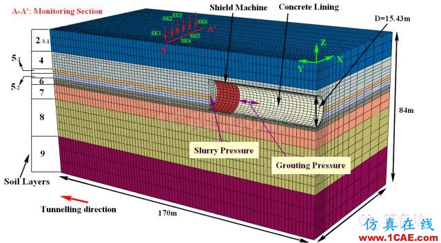 版主案例丨隧道開挖實例（一）——標準隧道開挖模擬【轉(zhuǎn)載】hyperworks仿真分析圖片5