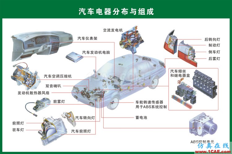 汽車上每個零件我都給你標清晰了，別再問我叫什么機械設計技術圖片18