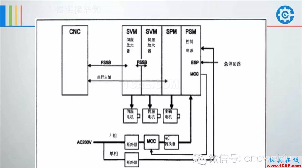 FANUC進給伺服故障分析PPTug設(shè)計圖片45