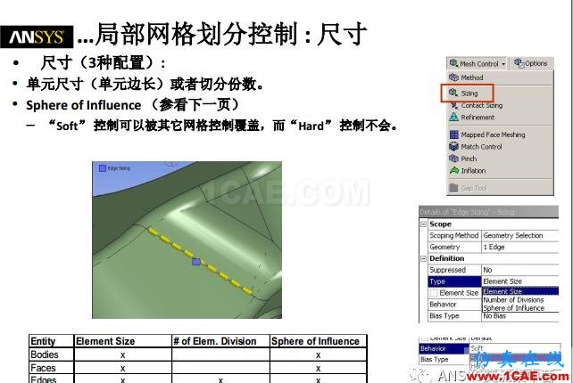 ansys技術(shù)專題之 網(wǎng)格劃分ansys分析案例圖片18