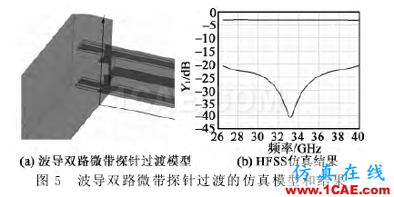 寬帶波導(dǎo)-微帶一分四功分器設(shè)計