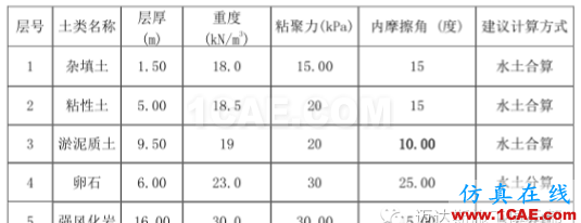 X#墩內(nèi)支撐優(yōu)化設(shè)計(jì)方案（含計(jì)算書）Midas Civil學(xué)習(xí)資料圖片7