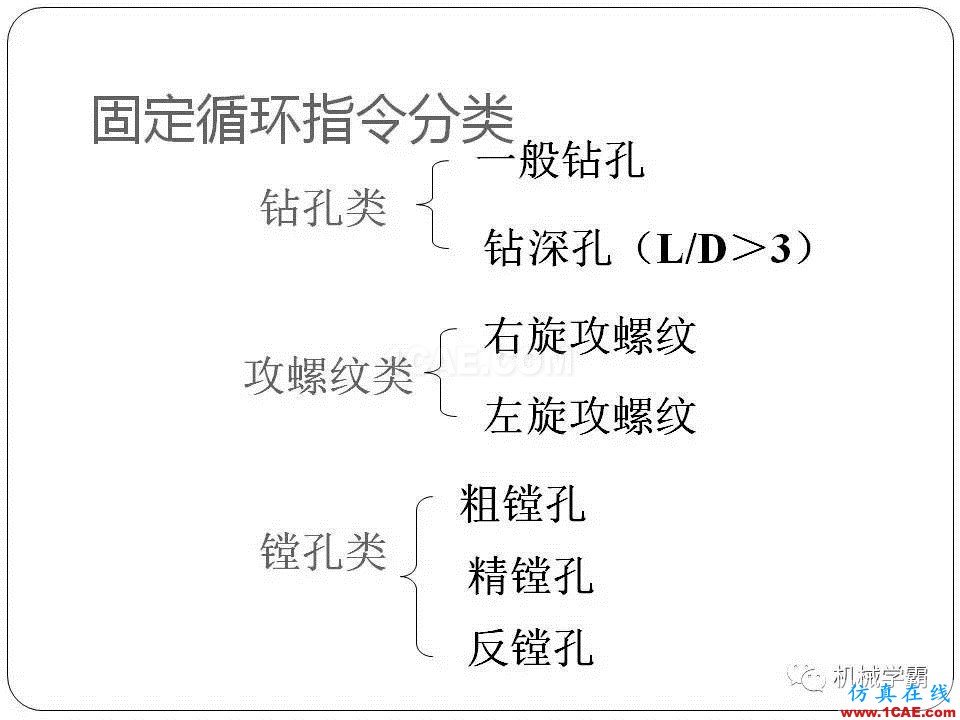 【收藏】數(shù)控銑床的程序編程PPT機械設(shè)計圖片91