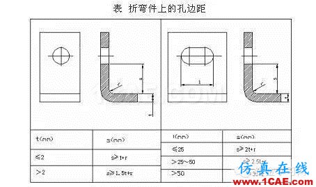 最全的鈑金件結(jié)構(gòu)設(shè)計(jì)準(zhǔn)則，要收藏轉(zhuǎn)發(fā)呦??！solidworks仿真分析圖片41