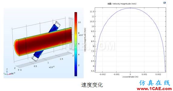 COMSOL仿真大賽來看看-仿真案例欣賞4ansys仿真分析圖片10