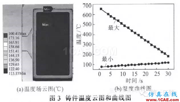 ADC12壓鑄過程的溫度場數(shù)值模擬與 工藝參數(shù)的優(yōu)化ansys仿真分析圖片9