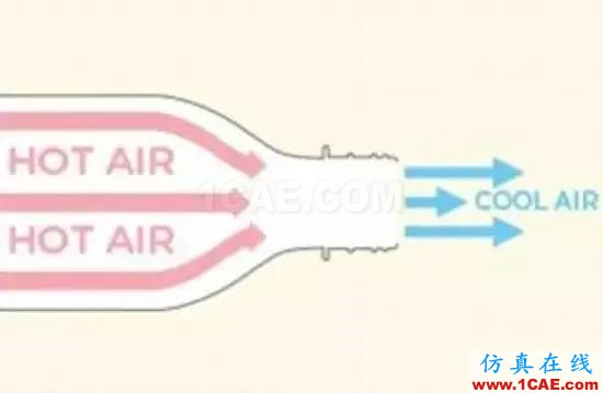 真的有“不費(fèi)電的空調(diào)” ？CFD給你答案fluent培訓(xùn)課程圖片3