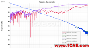 Xpeedic ViaExpert和SnpExpert的使用和對比分析CST電磁應(yīng)用技術(shù)圖片9