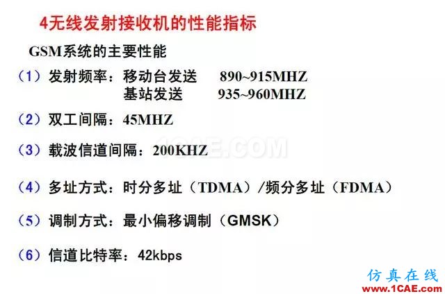 射頻電路:發(fā)送、接收機結構解析HFSS結果圖片23