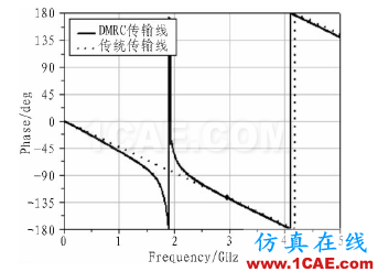 基于DMRC結構的小型含支線搖合器設計