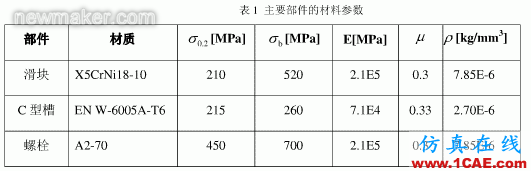 基于ANSYS的動車組水箱吊裝結(jié)構(gòu)強度分析ansys培訓的效果圖片3