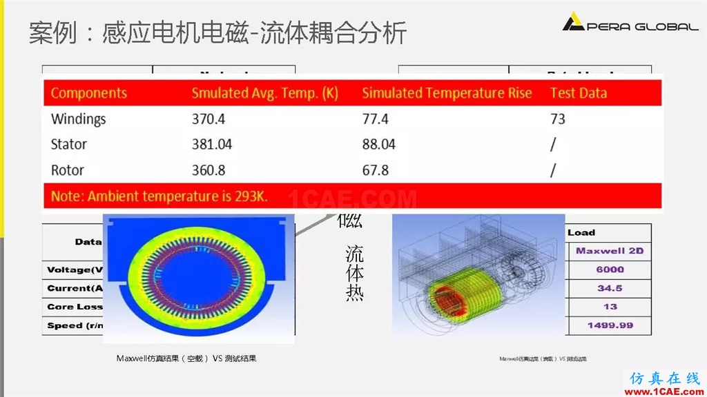 案例 | 泵電機(jī)CAE仿真應(yīng)用ansys培訓(xùn)課程圖片13