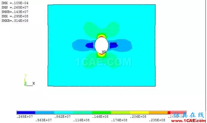 基于ANSYS經(jīng)典界面的帶孔薄板的自適應(yīng)網(wǎng)格劃分ansys workbanch圖片6